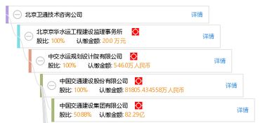 北京衛通技術咨詢公司 專業引領，技術賦能，助力客戶卓越發展