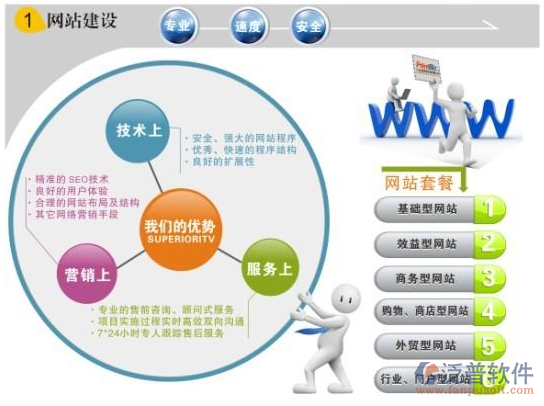 外企官網成功 技術方案是壁壘還是基石？